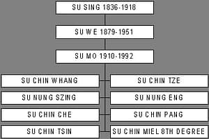 Family Tree